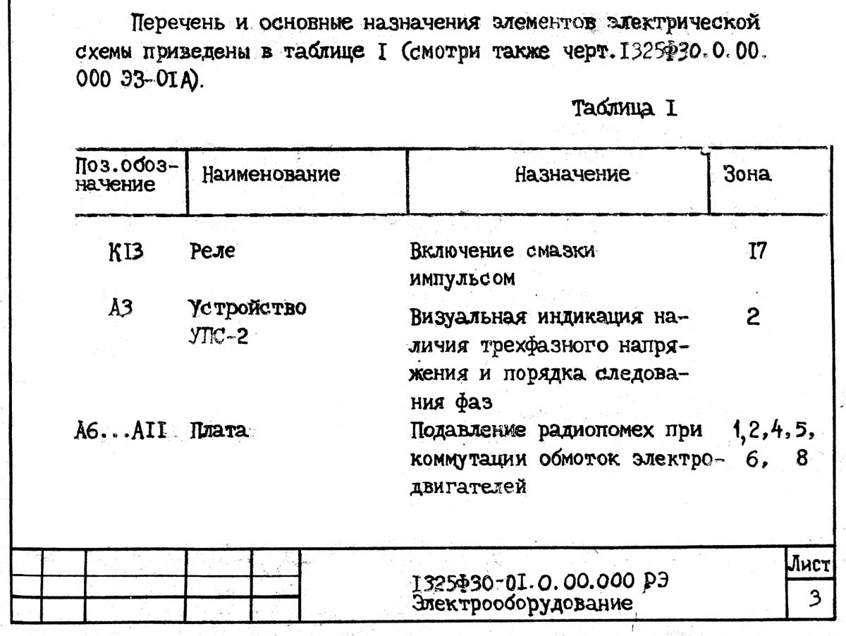 Список елементів токарно-револьверного верстата 1325Ф30